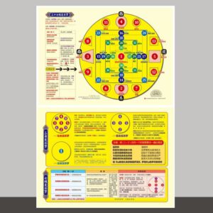 S2_37堆曼茶罗3身_黄色底双面_A4塑封-2025